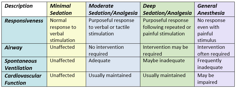 list of the identifying characteristics within the continuum of care